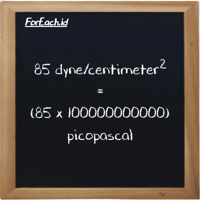 85 dyne/centimeter<sup>2</sup> is equivalent to 8500000000000 picopascal (85 dyn/cm<sup>2</sup> is equivalent to 8500000000000 pPa)